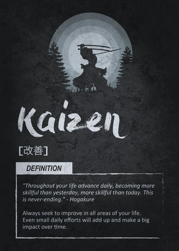 Motivational Canvas Wall Art - Kaizen