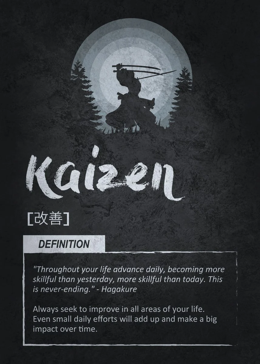 Motivational Canvas Wall Art - Kaizen